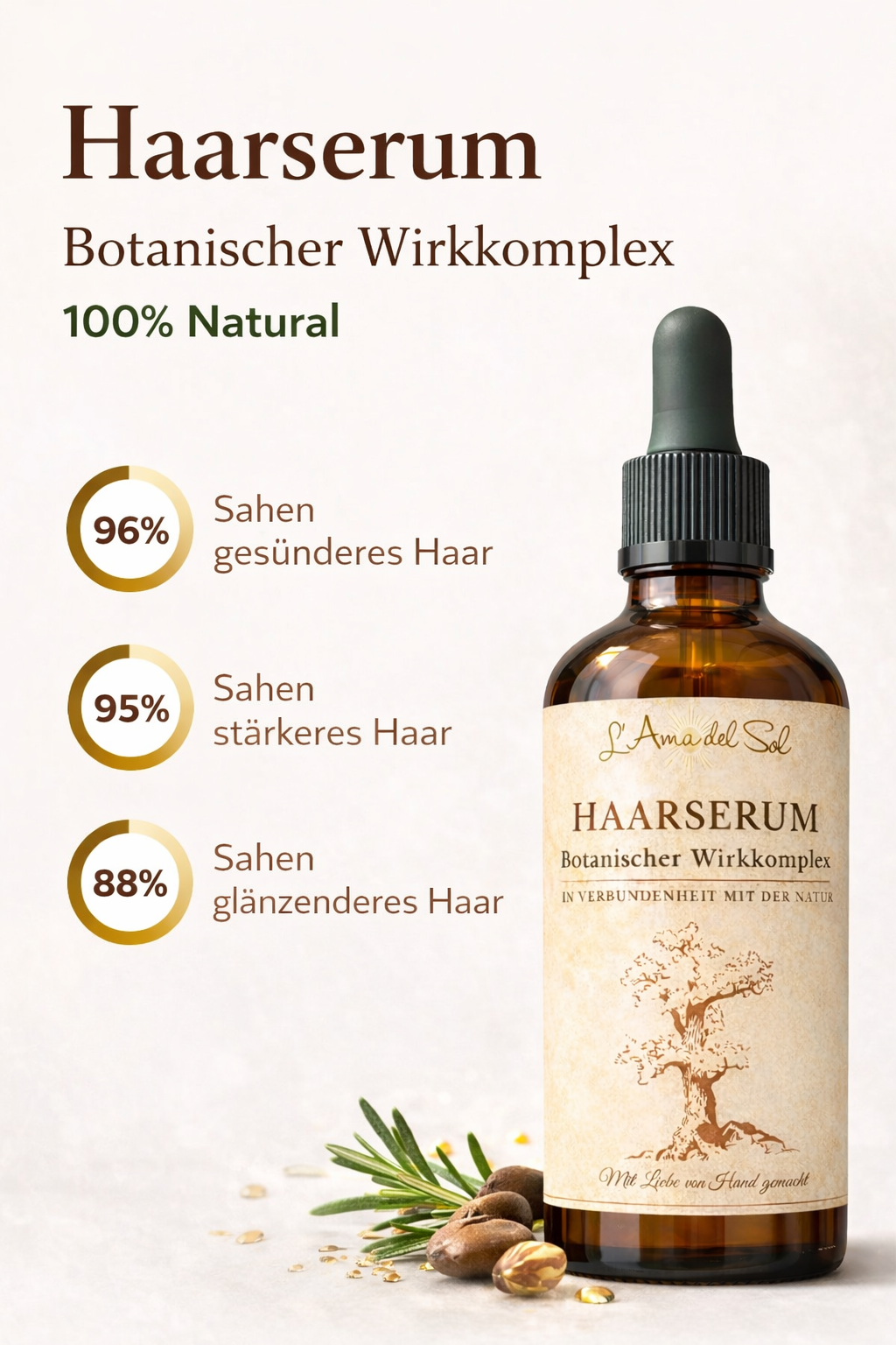 Haarpflege Bundle